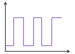 diagramma del controllo ad azione Discontinua delle Valvole proporzionali