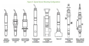 Configurazioni comuni dei sensori ph