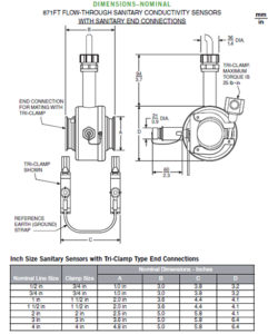 schema tipico Plug di calibrazione 2