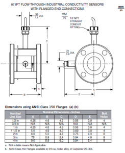 schema tipico Plug di calibrazione 3