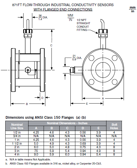 schema tipico Plug di calibrazione 3