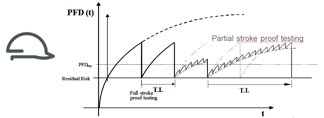 partial stroke test procedure