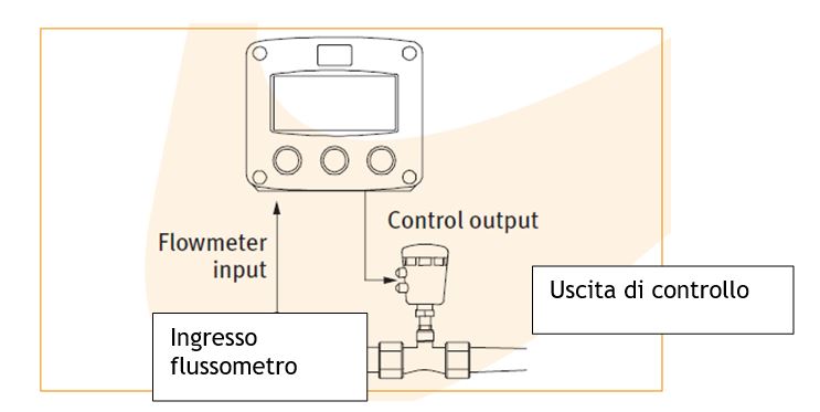 schema batch controller