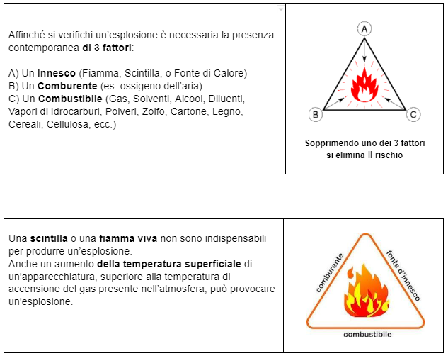 guida atex