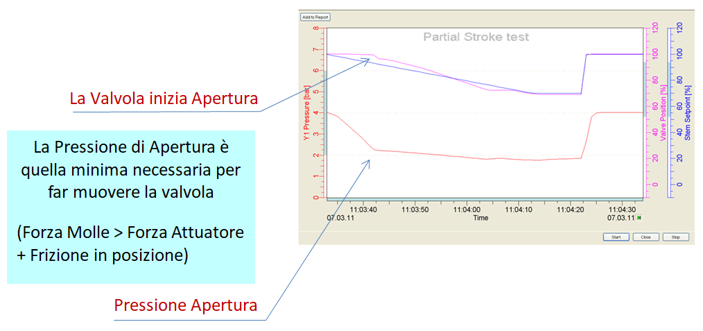 partial stroke test procedure