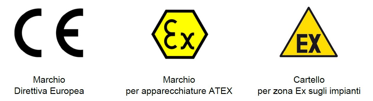 Guida Atex