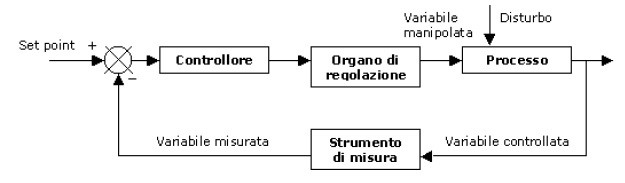 controllo di processo